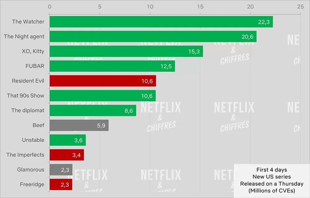 glamorous cve audience netflix top 10s glamorous cve audience netflix top 10s