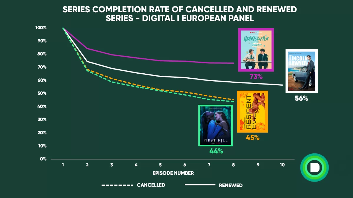 netflix completion rates for 2021 shows netflix completion rates for 2021 shows